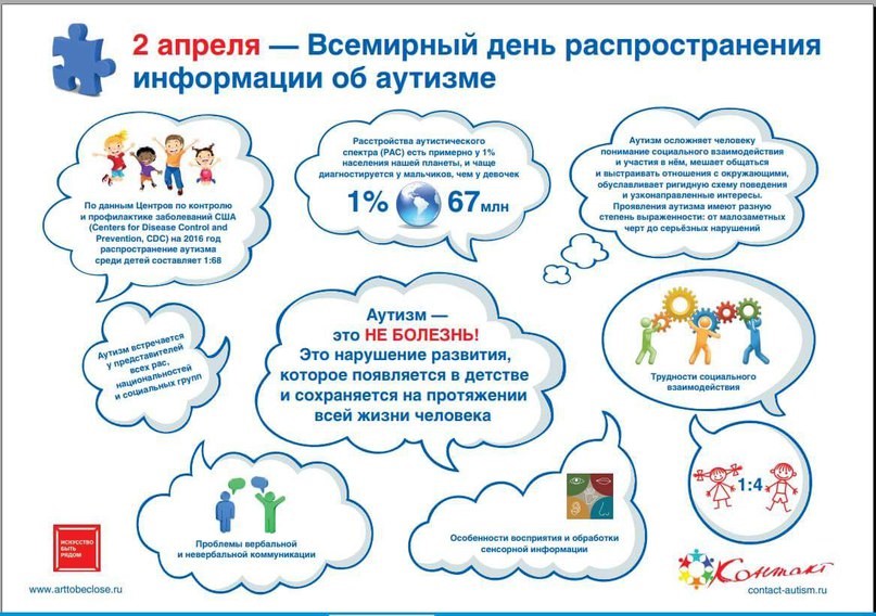 Всемирный день распространения информации о проблеме аутизма