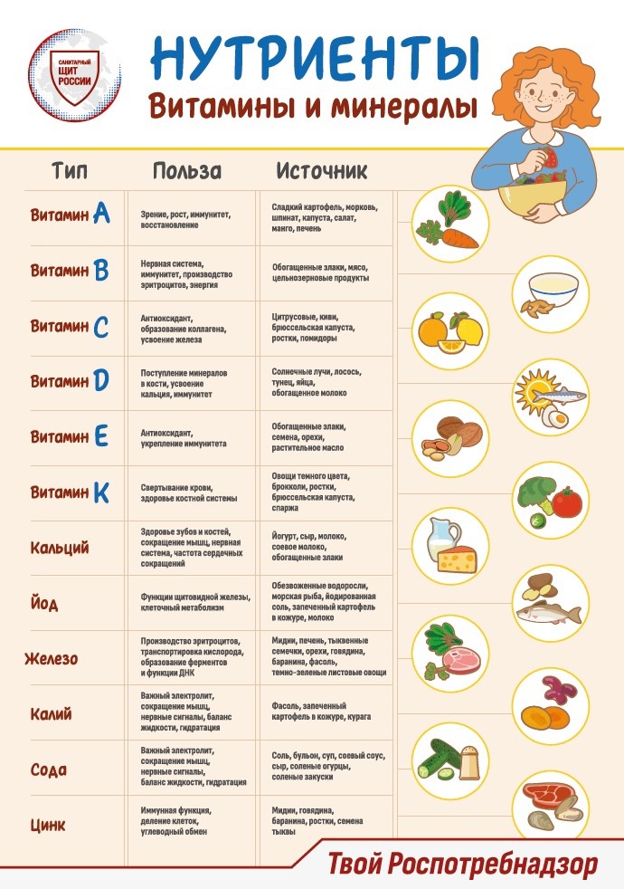 День здорового питания и отказа от излишеств в еде
