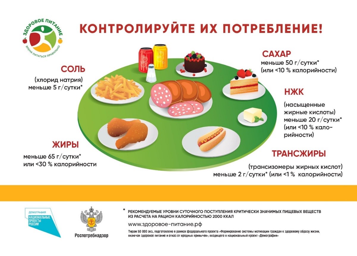 День здорового питания и отказа от излишеств в еде