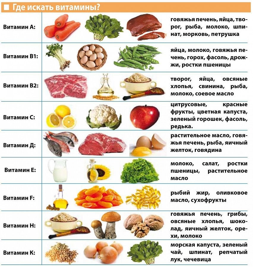 День здорового питания и отказа от излишеств в еде