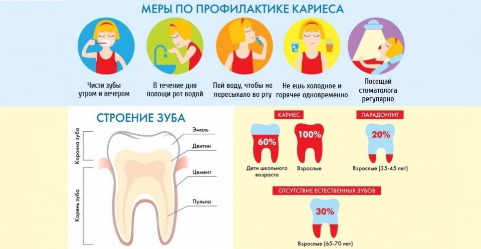 Всемирный день борьбы против кариеса
