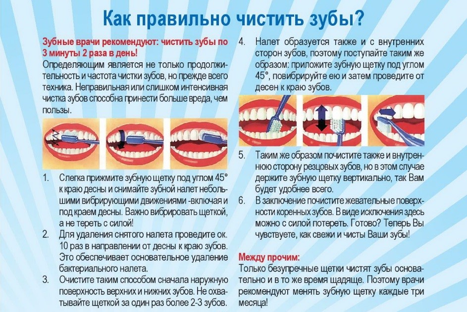 Всемирный день борьбы против кариеса