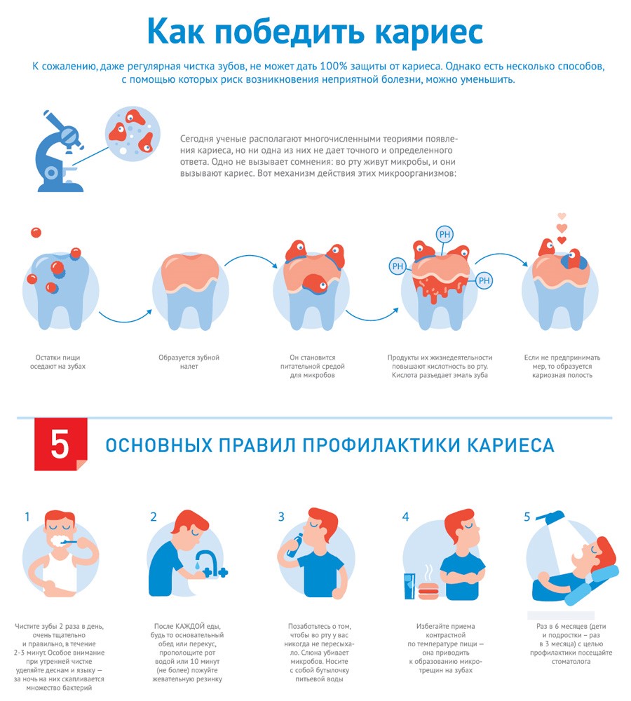 Всемирный день борьбы против кариеса
