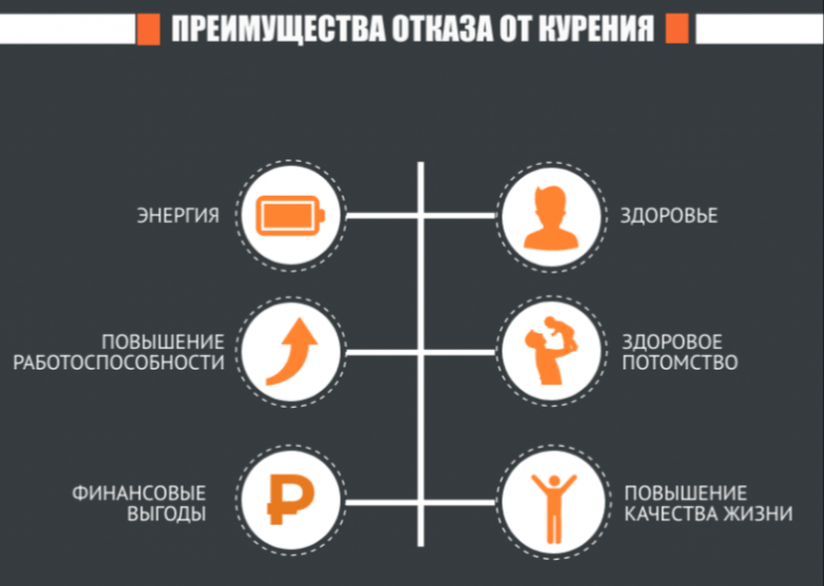 Неделя профилактики потребления никотинсодержащей продукции