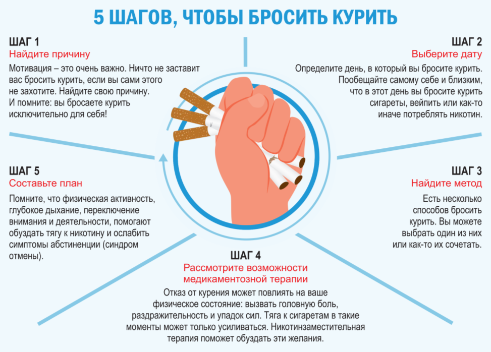 Неделя профилактики потребления никотинсодержащей продукции