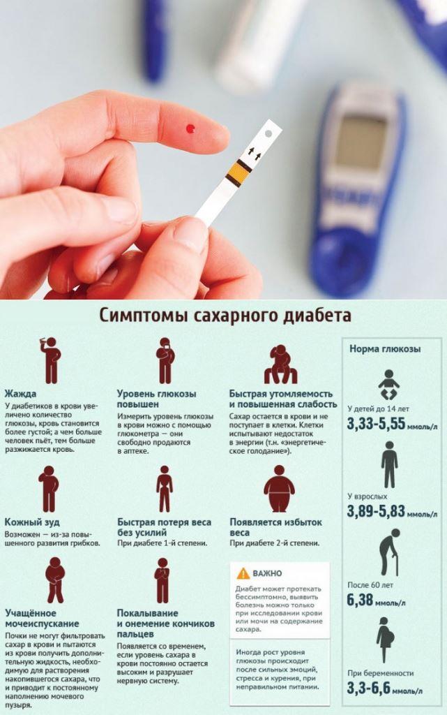 Профилактика сахарного диабета