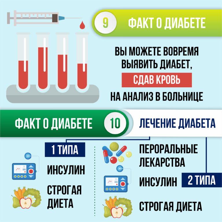 Профилактика сахарного диабета