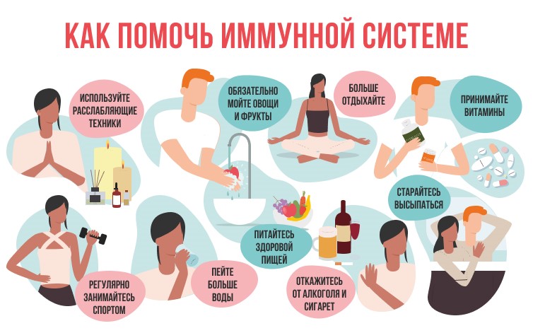 Неделя сохранения иммунной системы