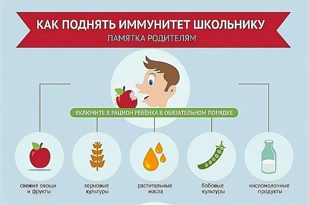Неделя сохранения иммунной системы