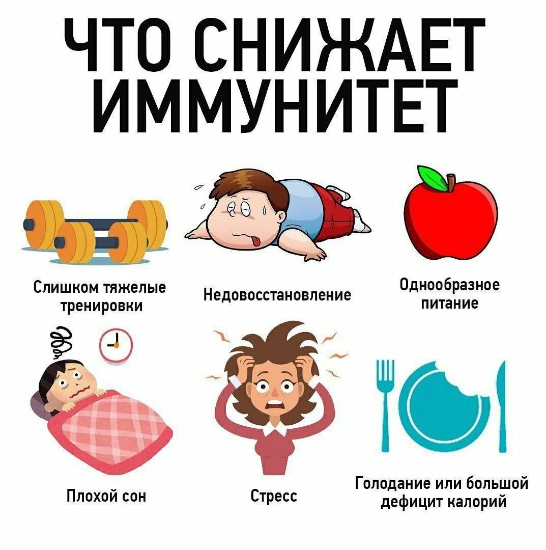 Неделя сохранения иммунной системы