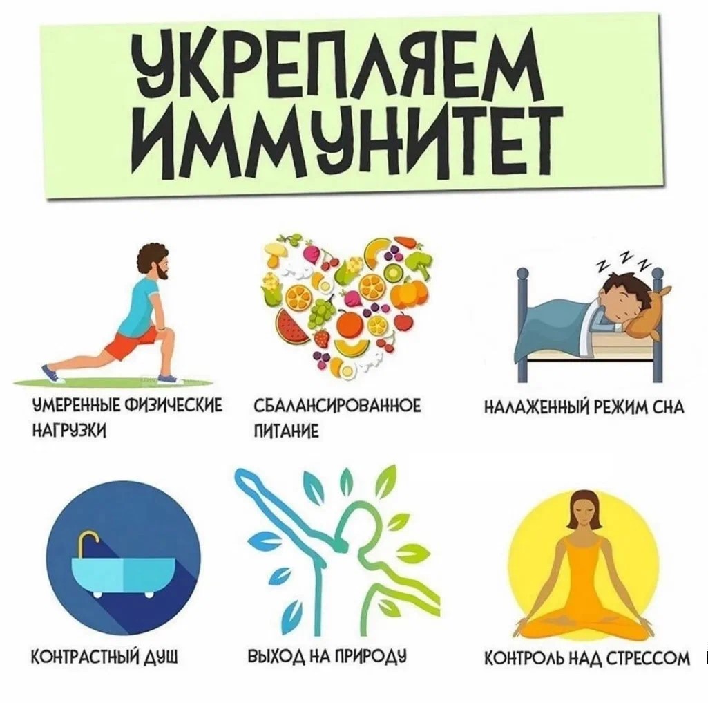 Неделя сохранения иммунной системы