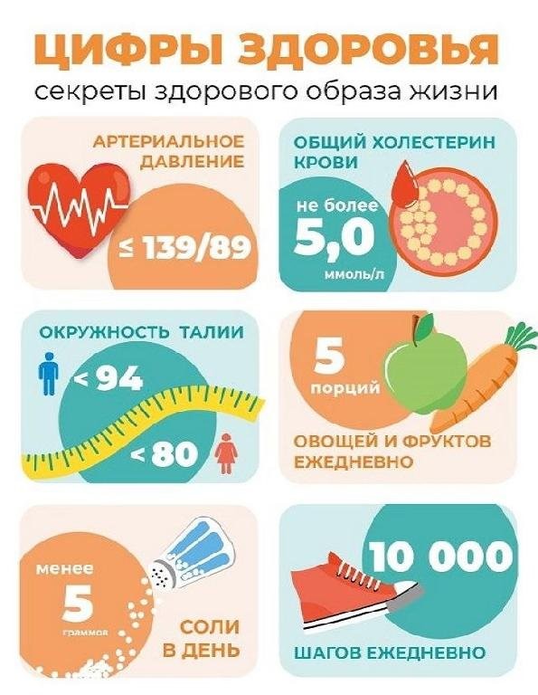 неделя ответственного отношения к своему здоровью