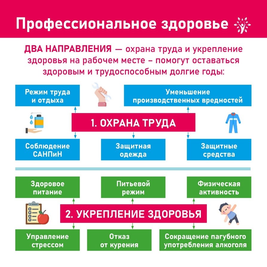 неделя ответственного отношения к своему здоровью