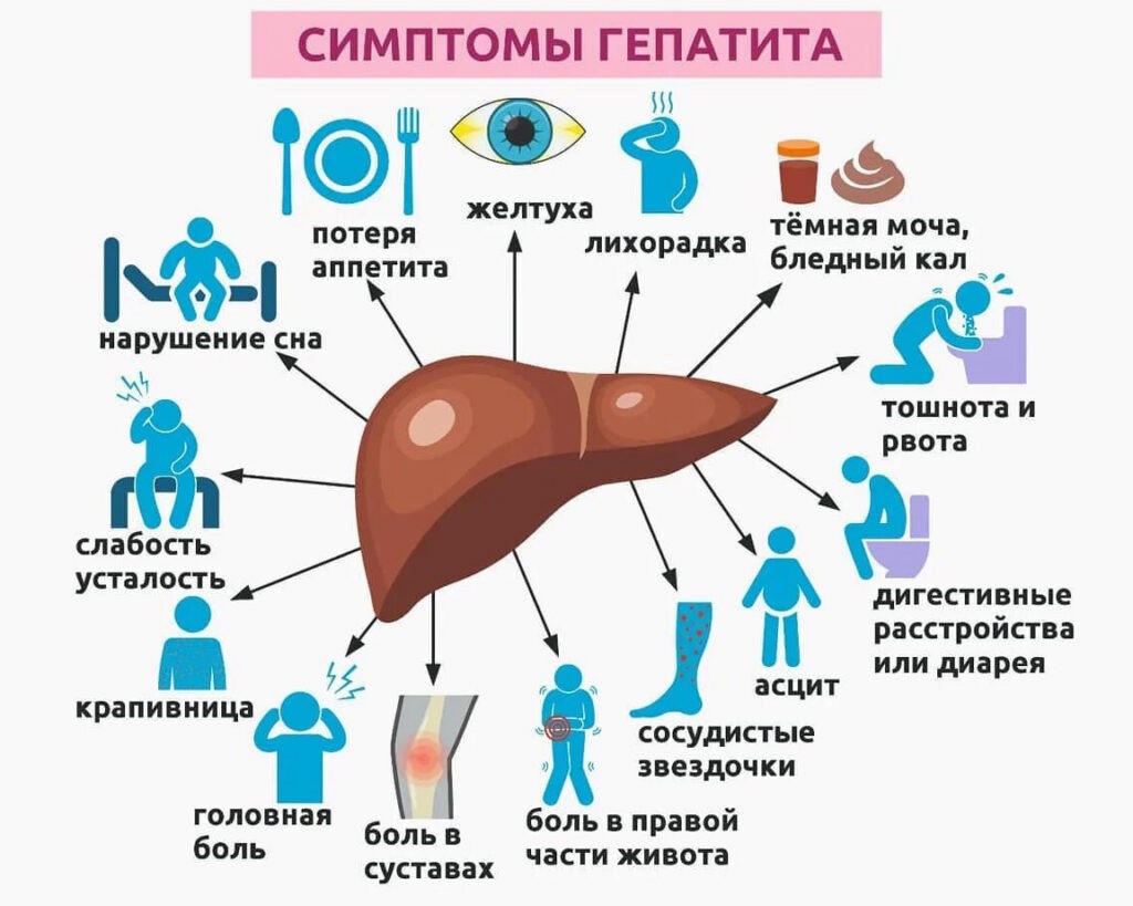 Неделя по борьбе с заражением и распространением хронического вирусного гепатита C