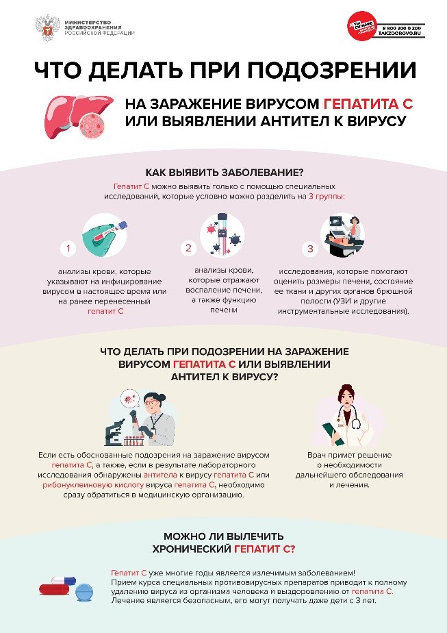 Неделя по борьбе с заражением и распространением хронического вирусного гепатита C
