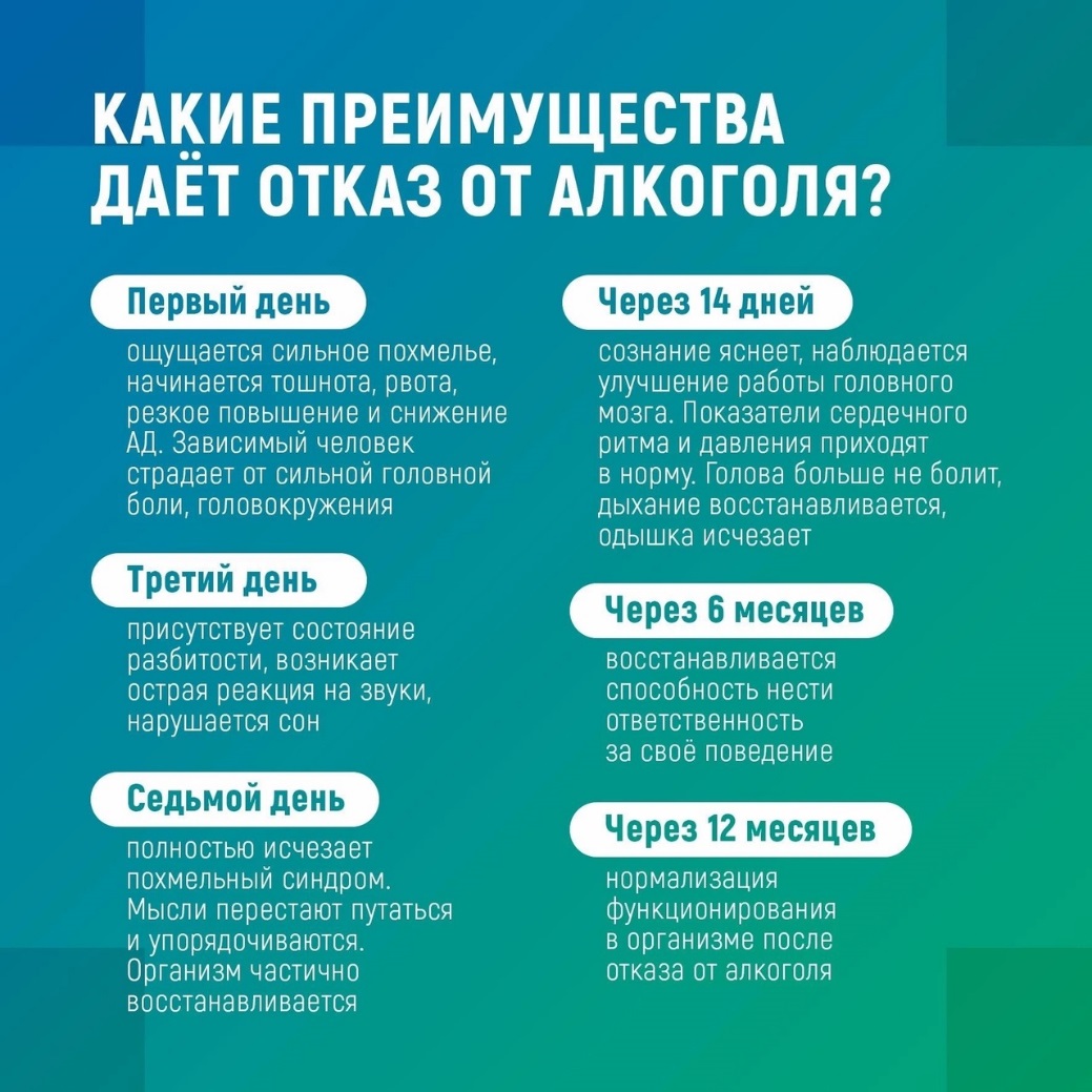 Неделя отказа от алкоголя