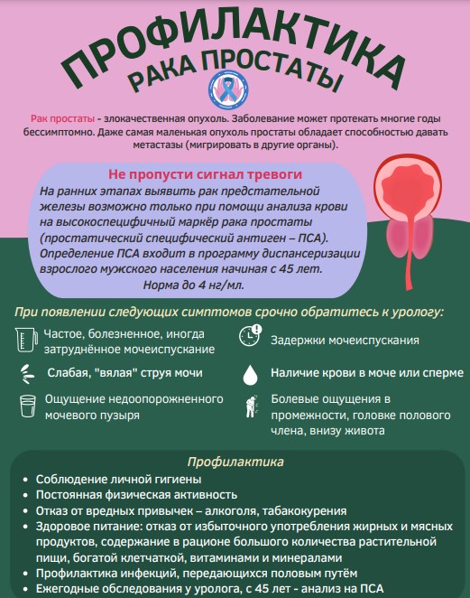 Всемирный день борьбы с раком предстательной железы