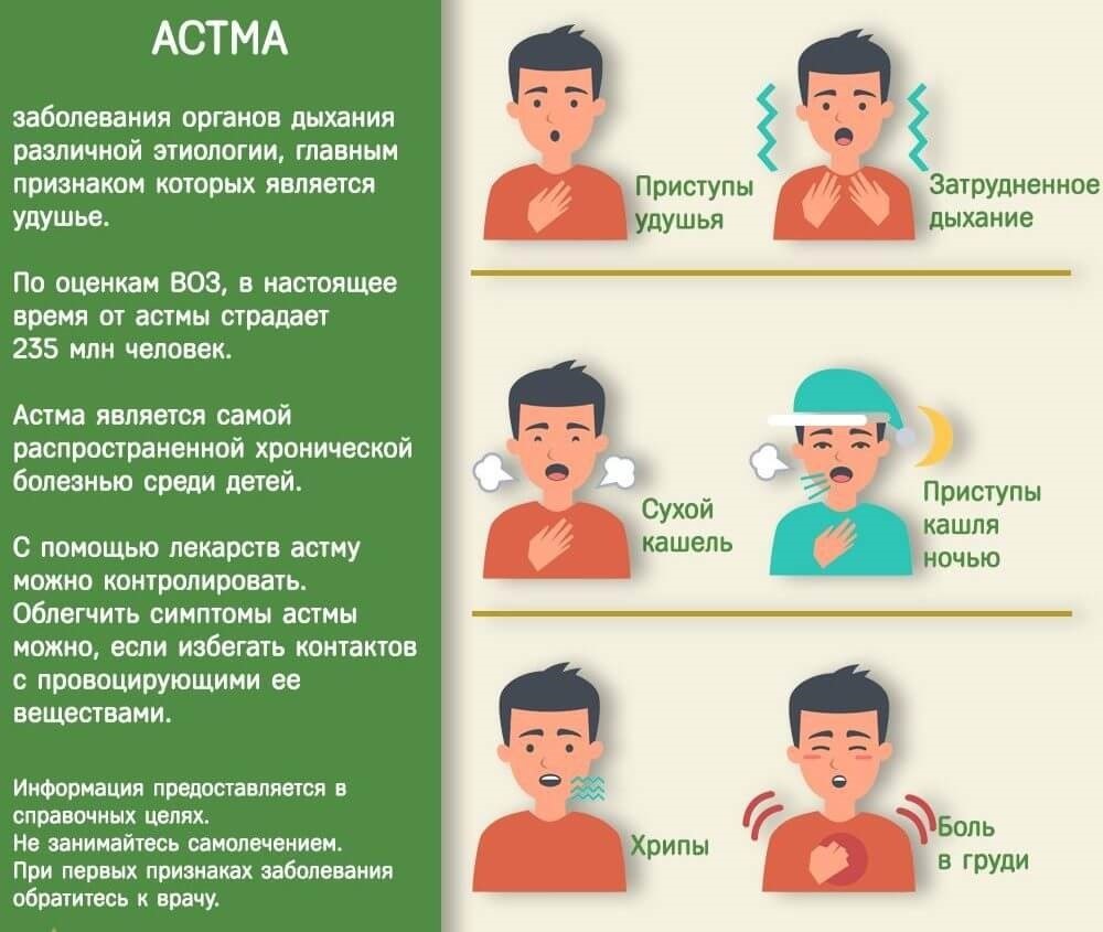 Всемирный день борьбы с бронхиальной астмой