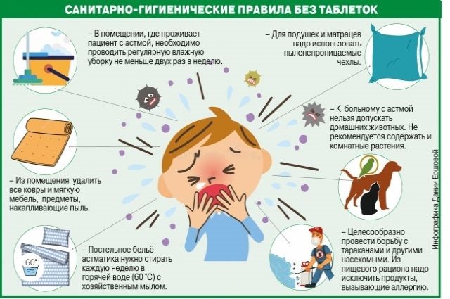 Всемирный день борьбы с бронхиальной астмой