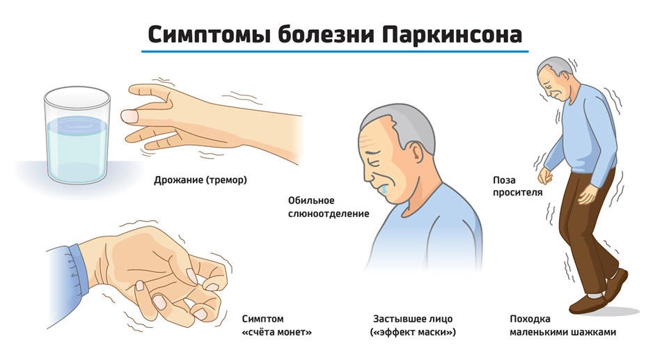 всемирный день борьбы с болезнью Паркинсона