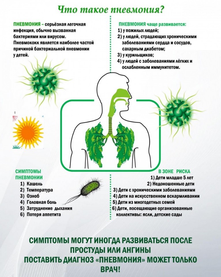 Всемирный день борьбы с пневмонией