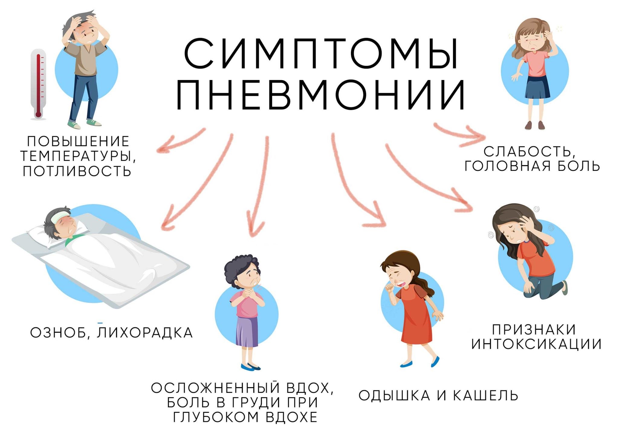 Всемирный день борьбы с пневмонией