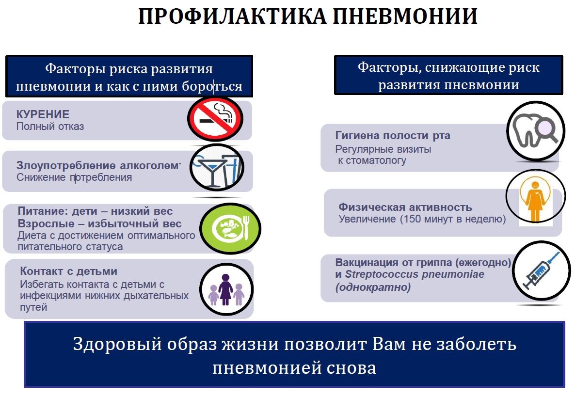 Всемирный день борьбы с пневмонией