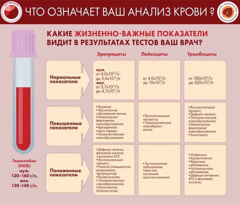 Всемирный день борьбы с лимфомами