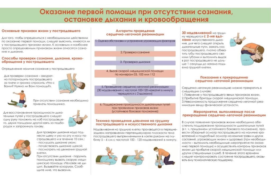 Всемирный день оказания первой медицинской помощи