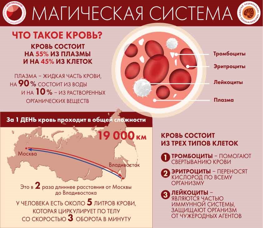 Всемирный день борьбы с лимфомами