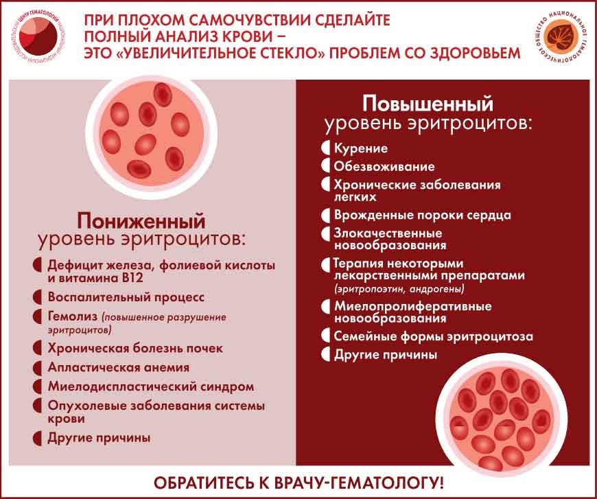 Всемирный день борьбы с лимфомами