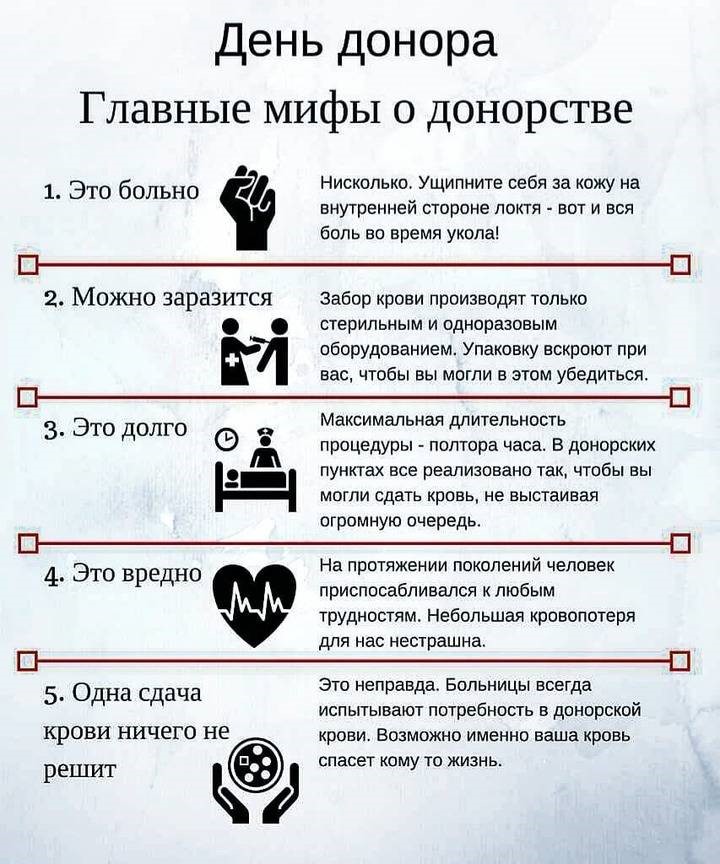 Всемирный день донора крови