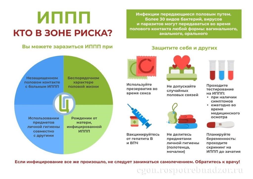 Неделя профилактики инфекций, передающихся половым путем (ИППП)