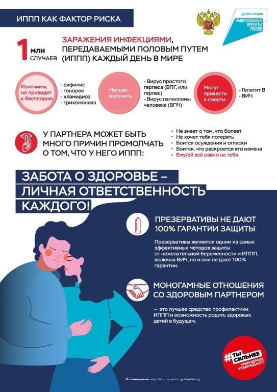 Неделя профилактики инфекций, передающихся половым путем (ИППП)