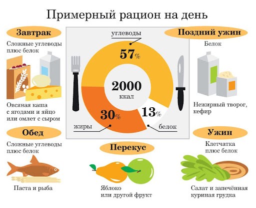 Неделя популяризации подсчета калорий