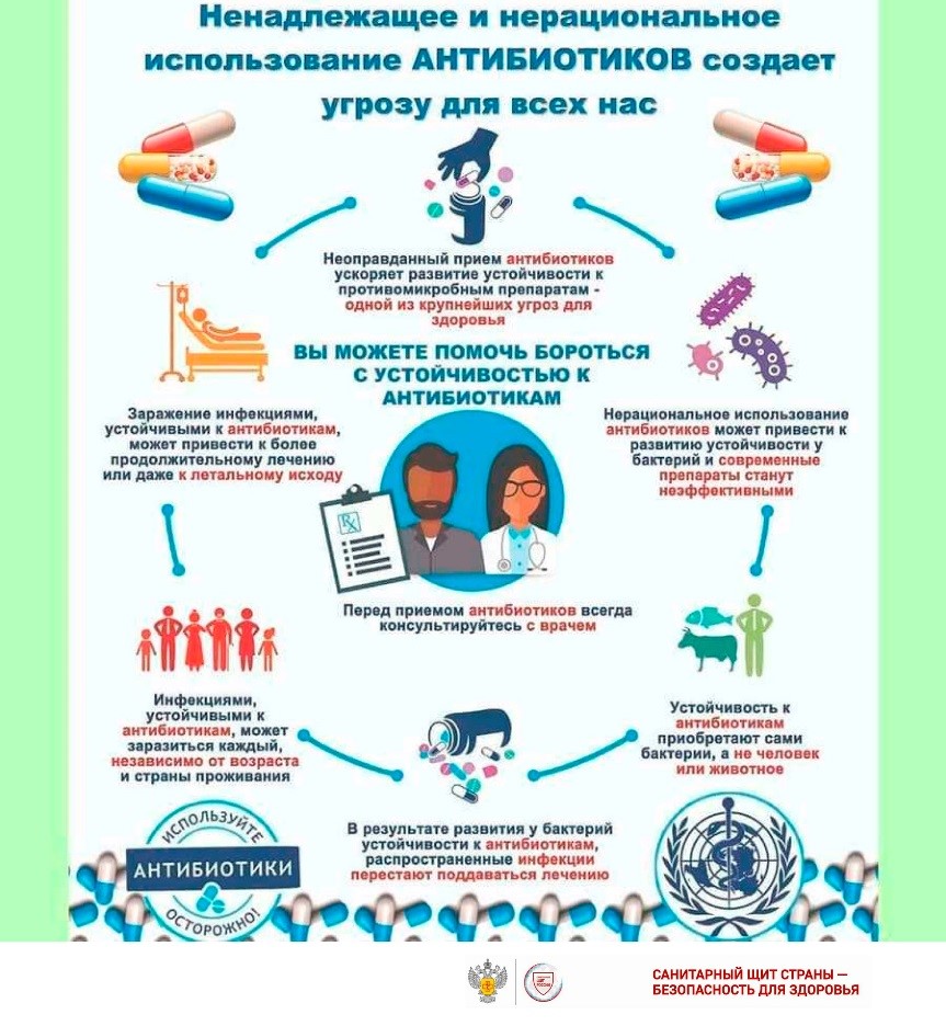 Всемирная неделя правильного использования противомикробных препаратов