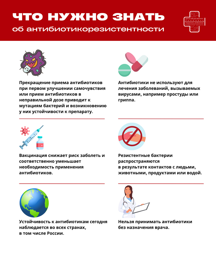 Всемирная неделя правильного использования противомикробных препаратов