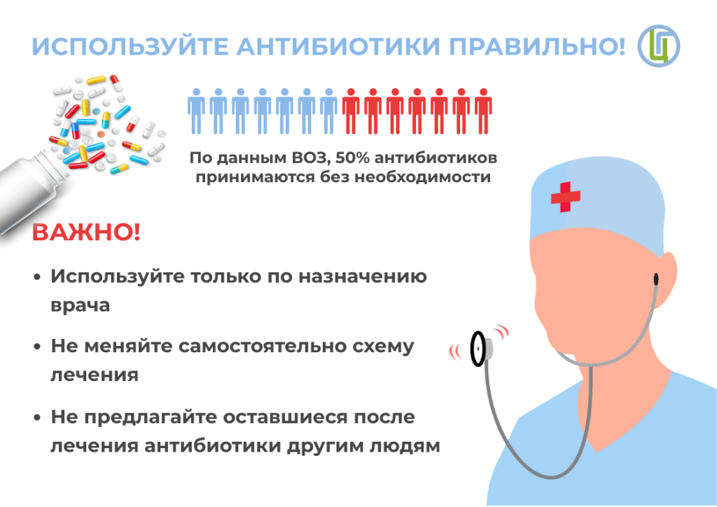 Всемирная неделя правильного использования противомикробных препаратов