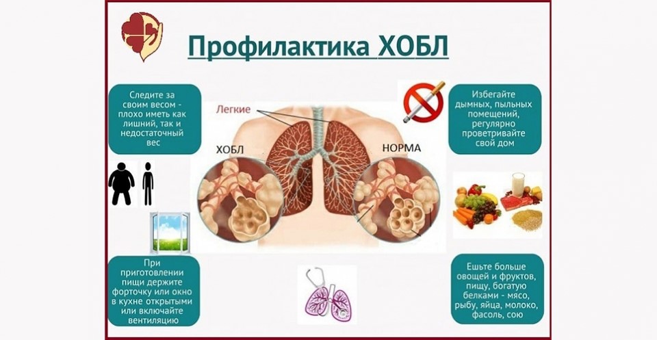 Всемирный день борьбы против ХОБЛ