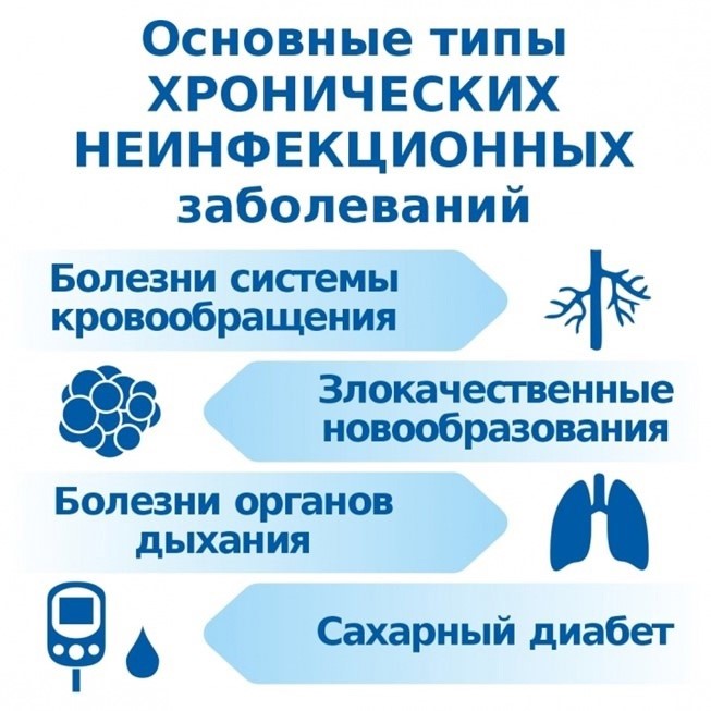 Неделя профилактики неинфекционных заболеваний