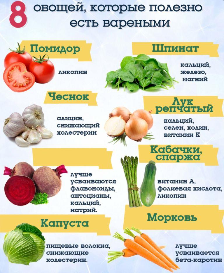 Неделя популяризации потребления овощей и фруктов