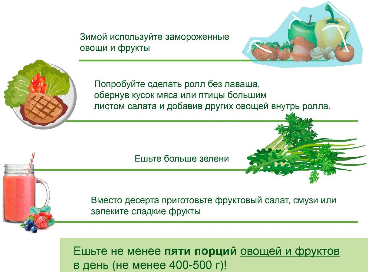 Неделя популяризации потребления овощей и фруктов