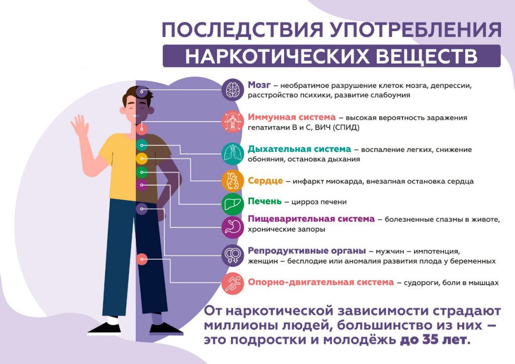 Неделя профилактики употребления наркотических средств