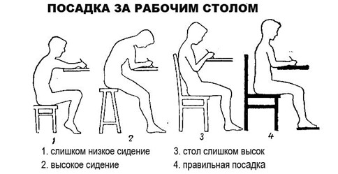 Международный день борьбы со сколиозом