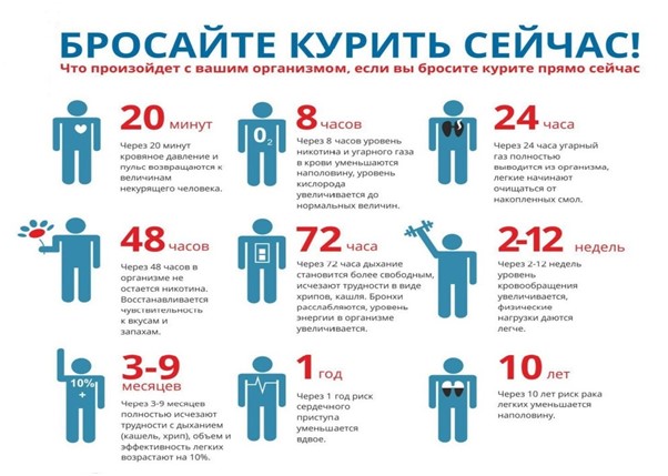 Неделя отказа от табака