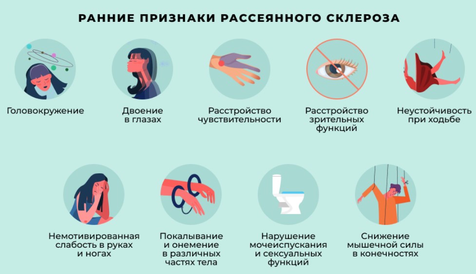 Международный день рассеянного склероза 