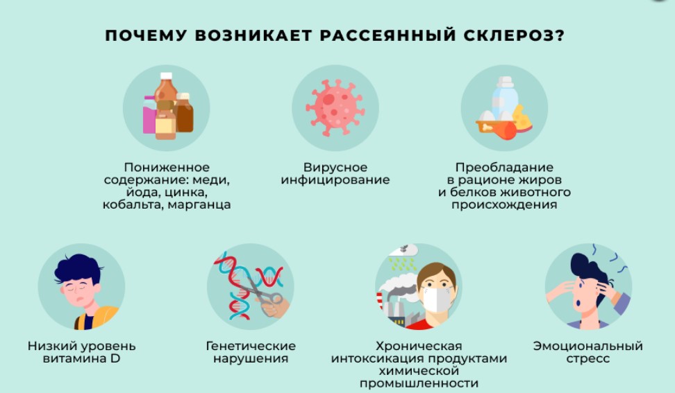 Международный день рассеянного склероза 