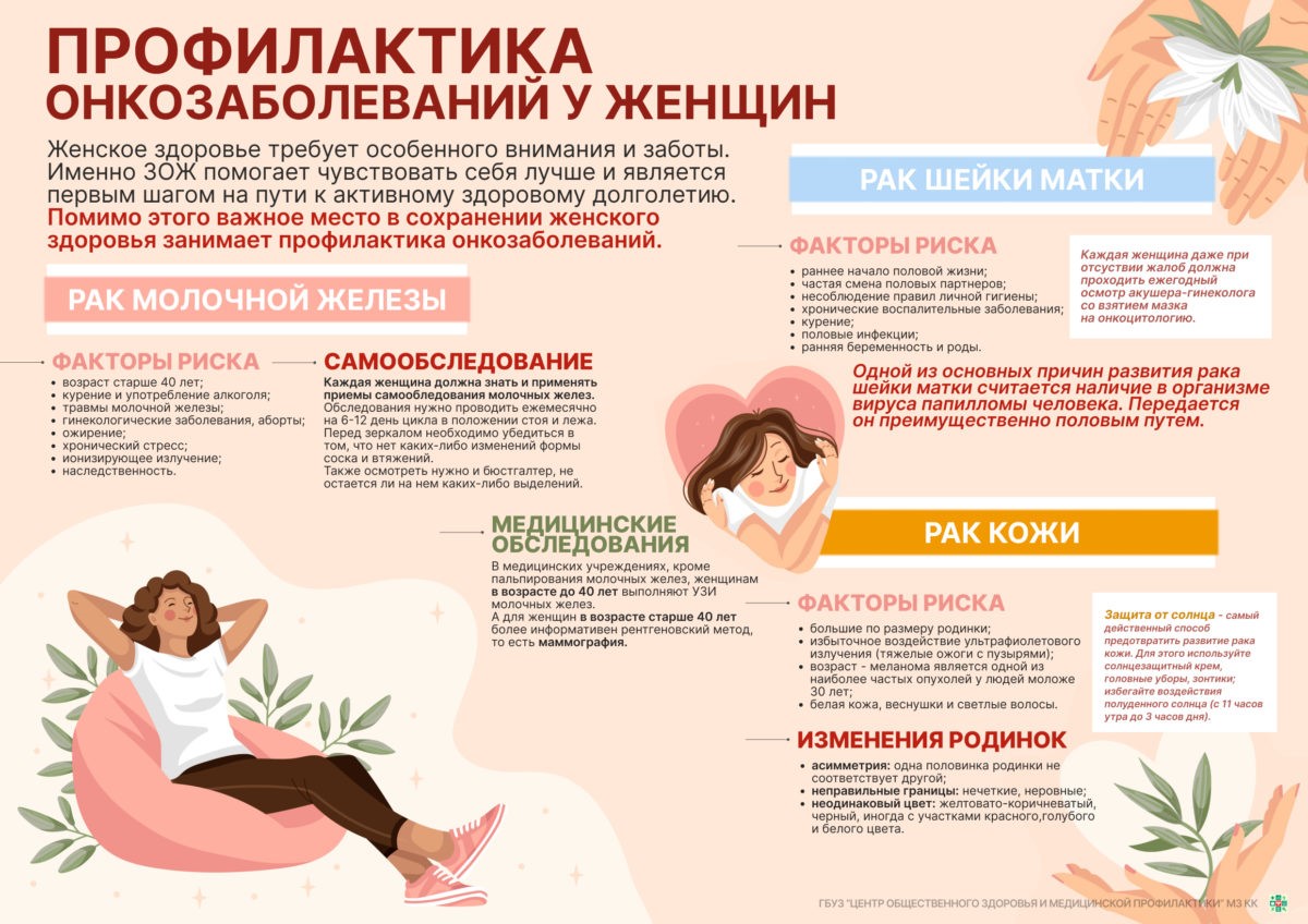Международный день защиты женского здоровья