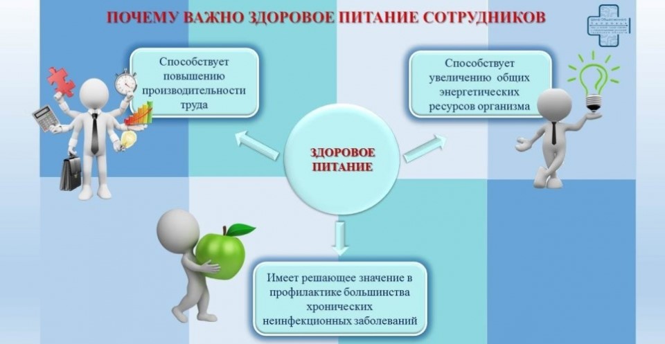 Неделя популяризации лучших практик укрепления здоровья на рабочих местах