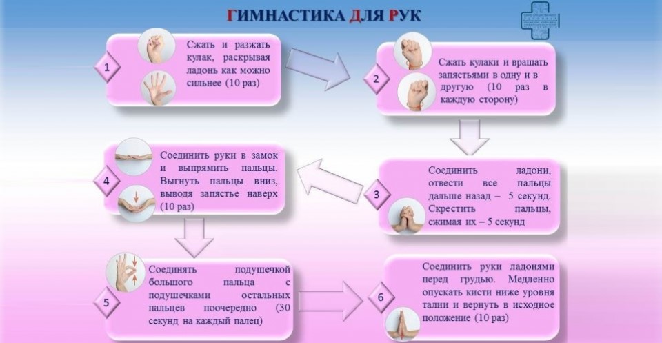Неделя популяризации лучших практик укрепления здоровья на рабочих местах